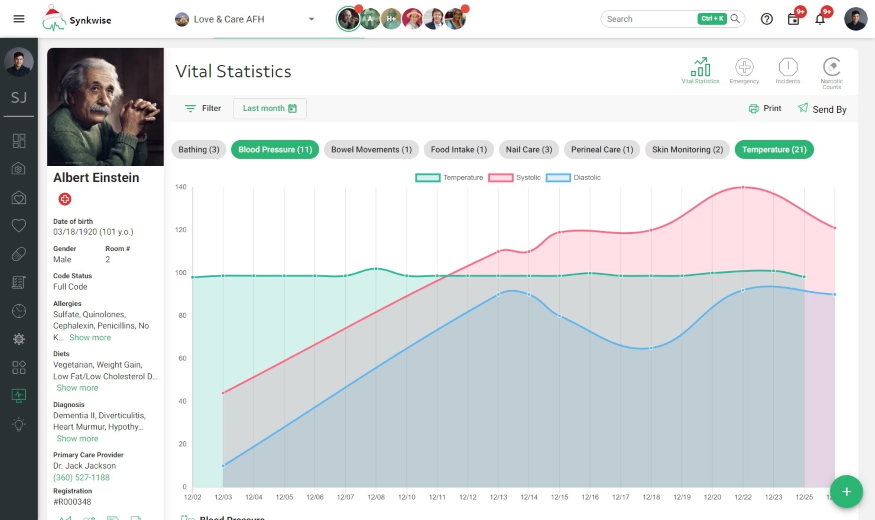 Resident Feature Reports